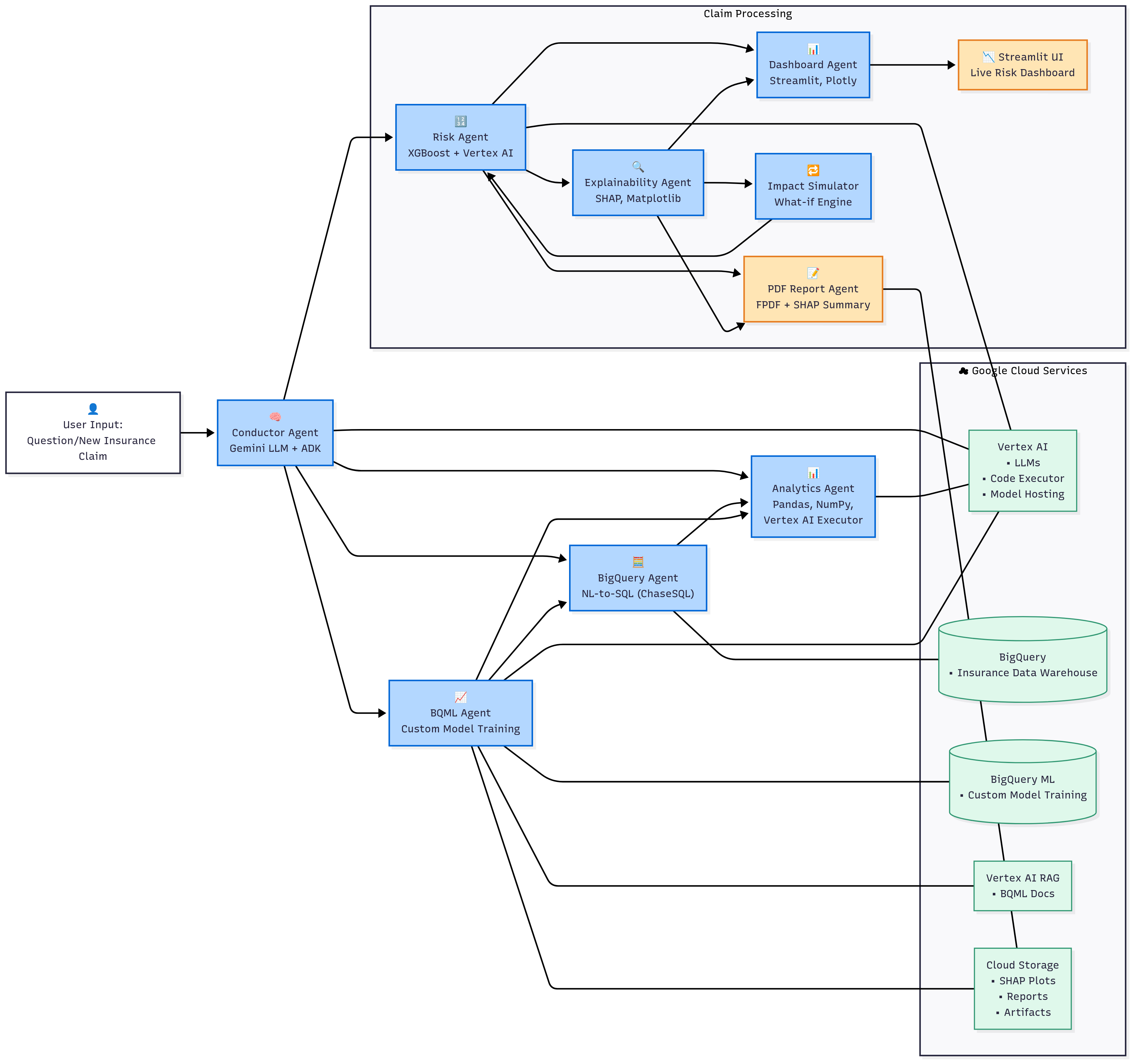X-RAIL Architecture Diagram